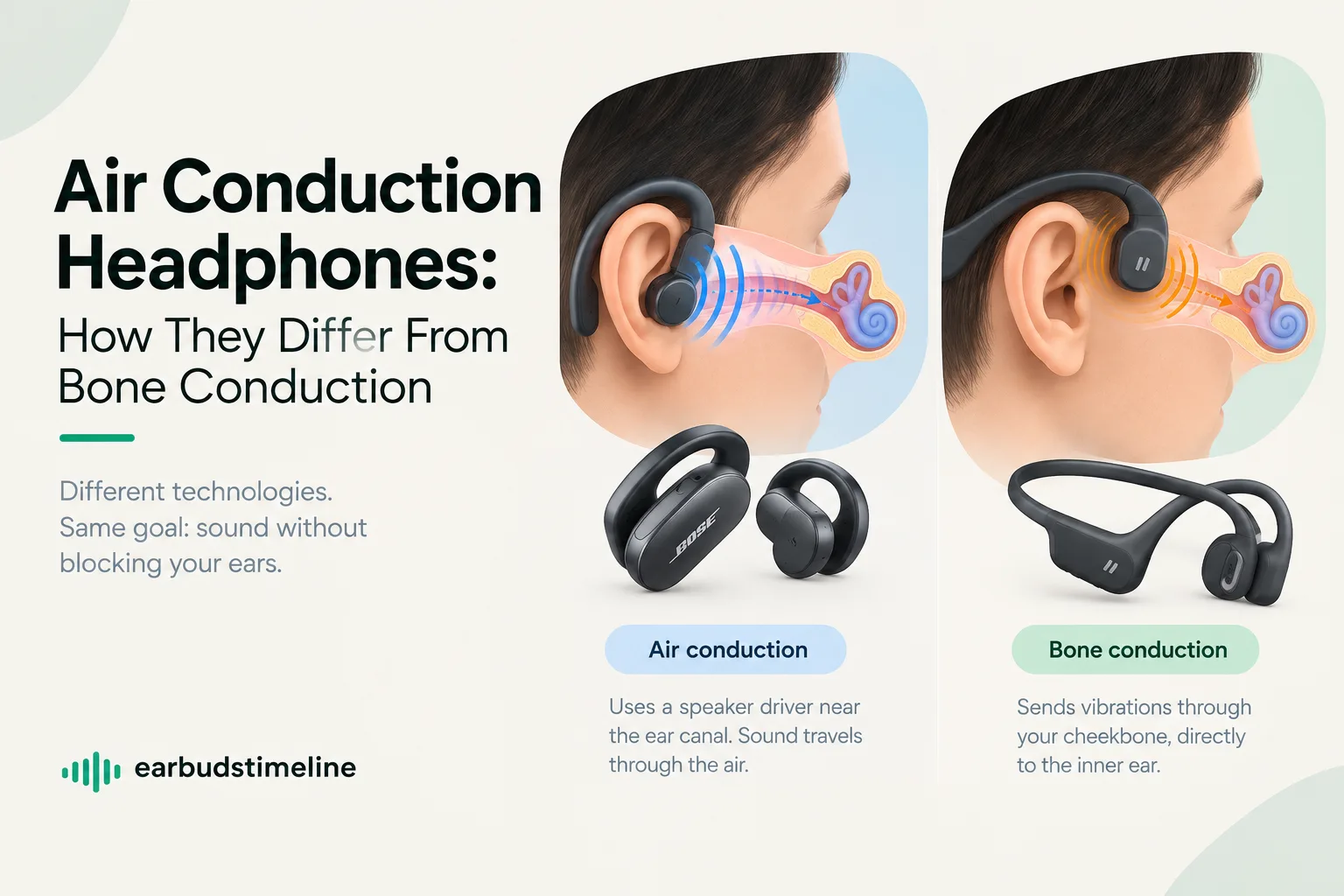 Air Conduction Headphones: How They Differ From Bone Conduction