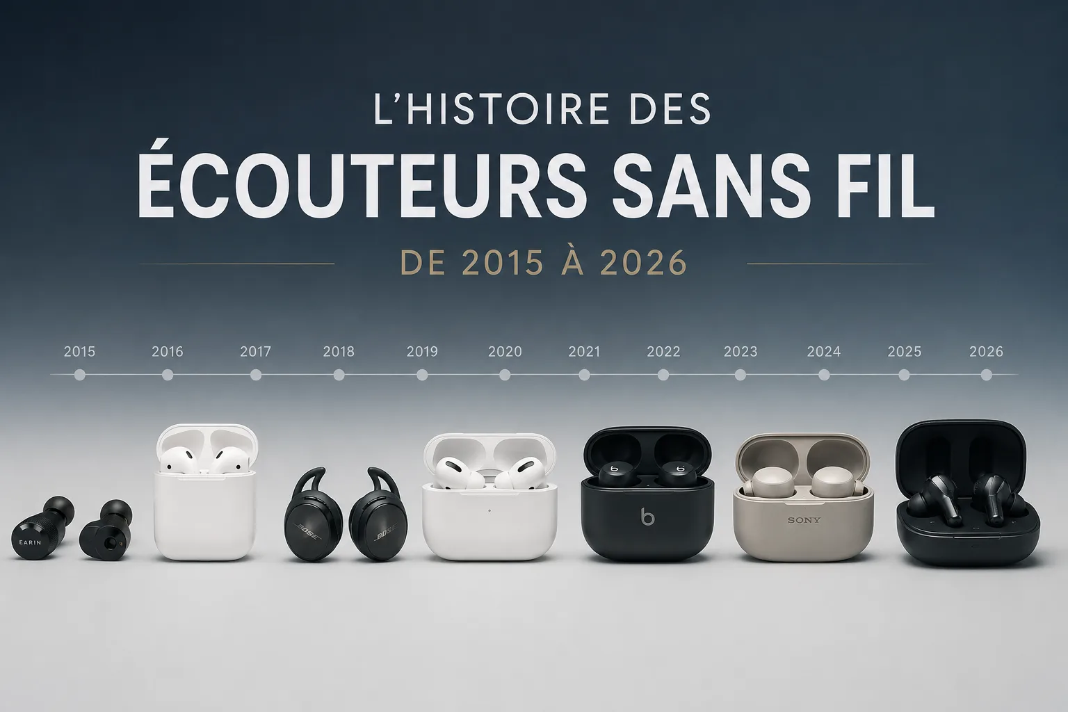 L’histoire des écouteurs sans fil : de 2015 à 2026