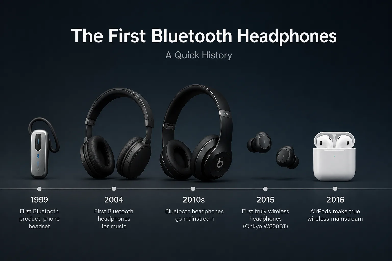 The First Bluetooth Headphones: A Quick History